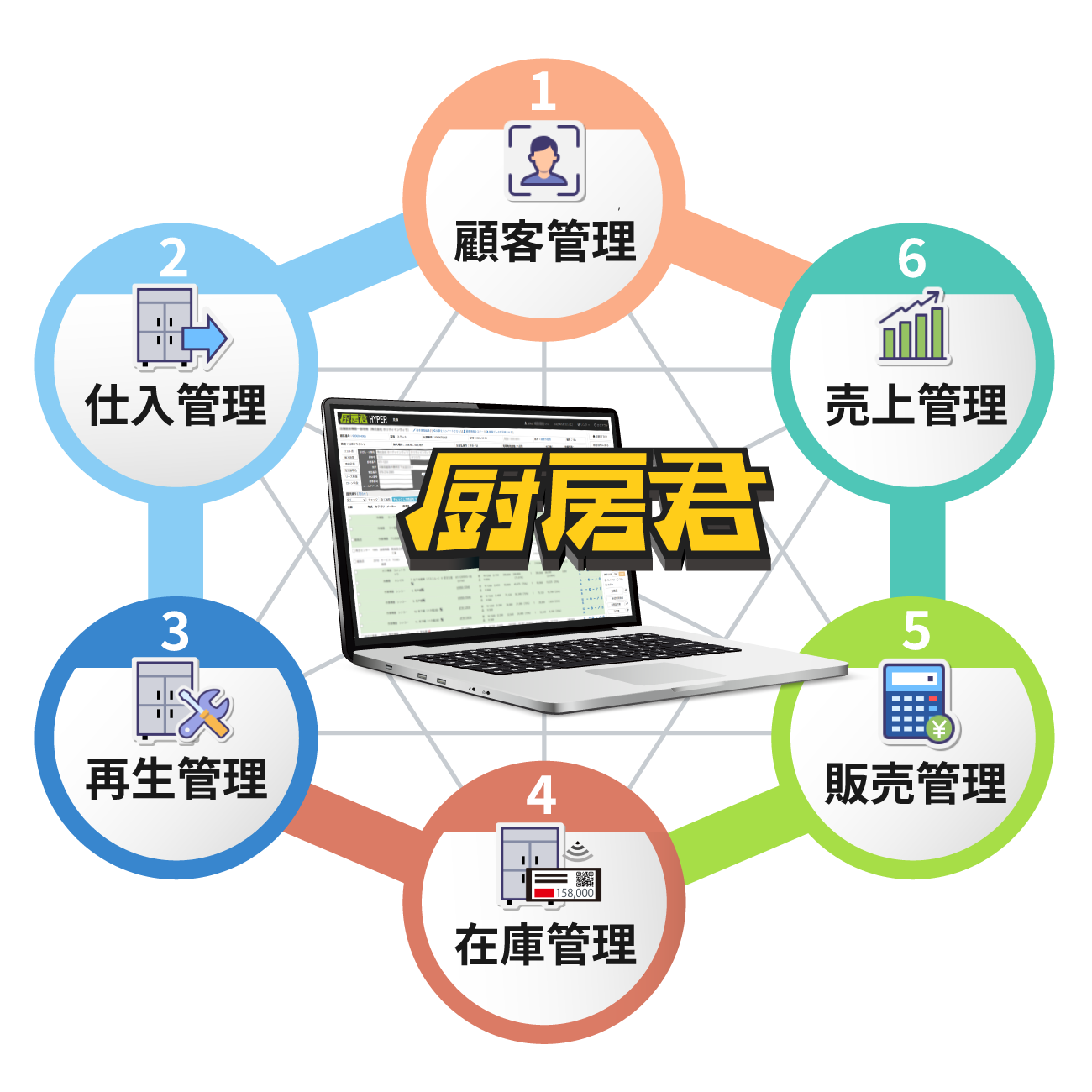 厨房君（業務基盤）